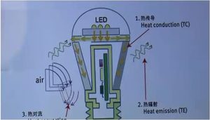 LED燈散熱.jpg