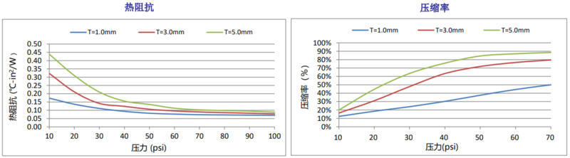 TIF800Q圖表.png