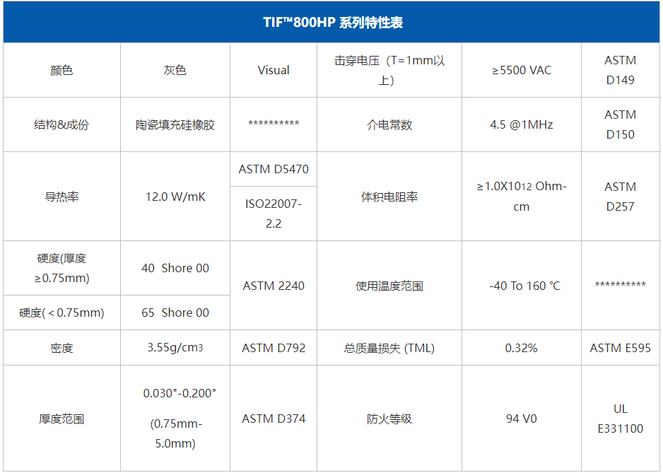 TIF800HP特性表.png