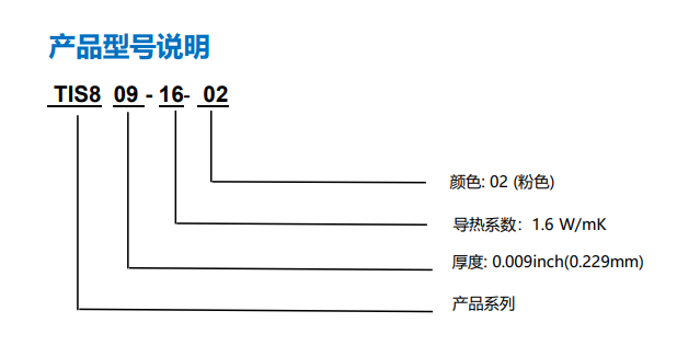 TIS800(809)-16-02圖表1.png