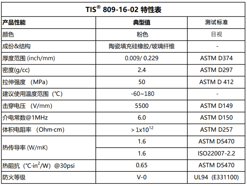 TIS800(809)-16-02圖表.png