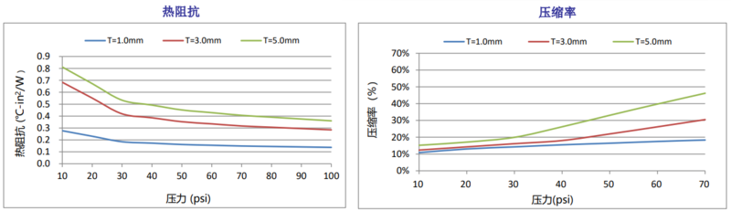 TIF100 6045-62圖表.png