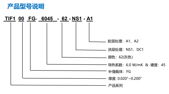 TIF100 6045-62圖表1.png