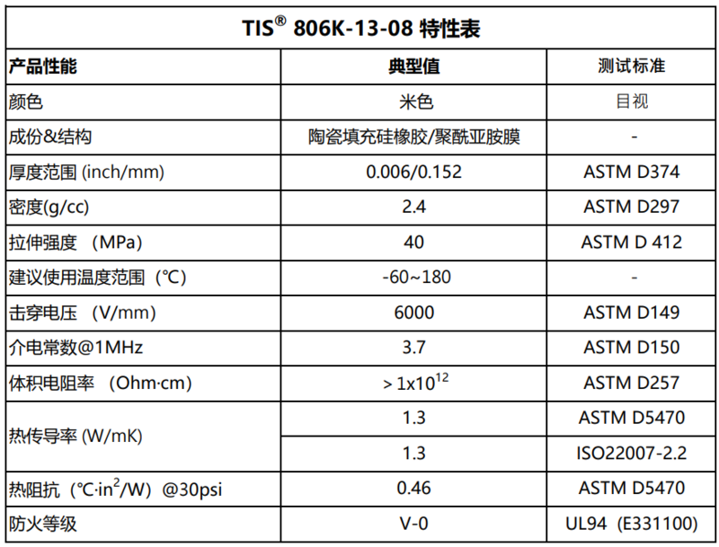 TIS800k(806K)-13-08圖表.png