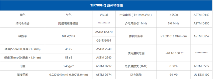 TIF700HQ特性表.png