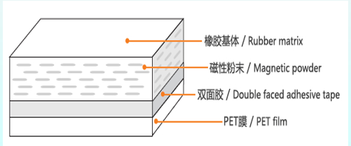 吸波材1