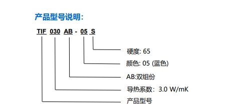 TIF030AB-05S圖表.png