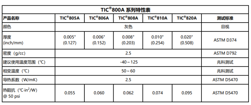 TIC800A特性表.png