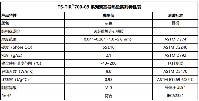 修TIR700-09碳基導熱墊片修改后特性表.png