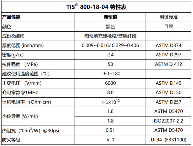 TIS800-18-04圖表.png