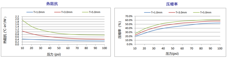 TIF100N-25-16S圖表1.png