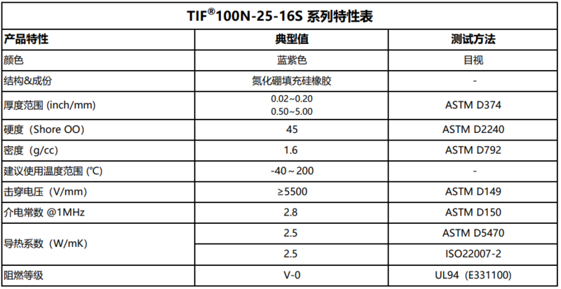 TIF100N-25-16S圖表.png