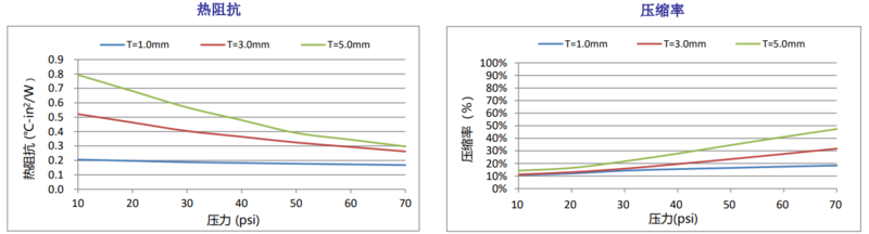 TIF100-10055-62圖表.png