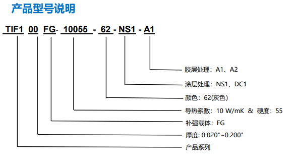 TIF100-10055-62圖表1.png