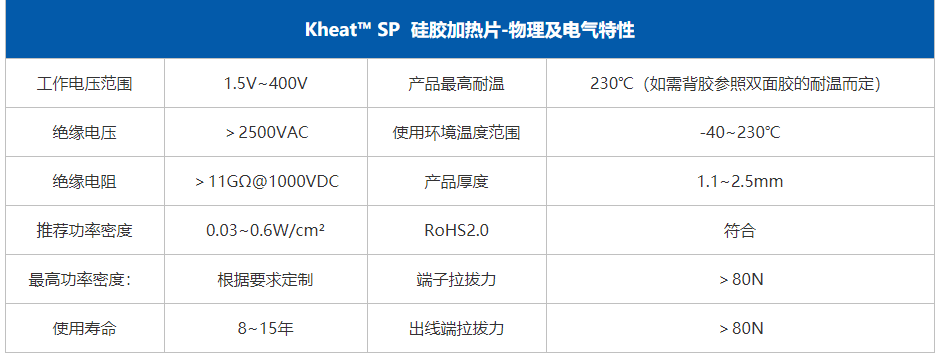 SP加熱膜特性表.png