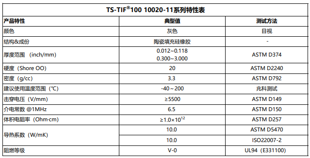 TIF100 10020-11系列特性表.png
