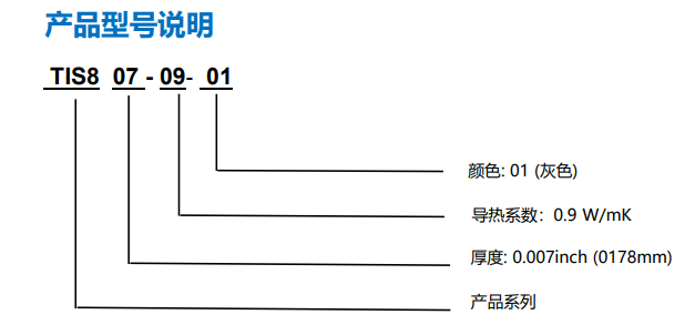 TIS800(807)-09-01圖表1.png
