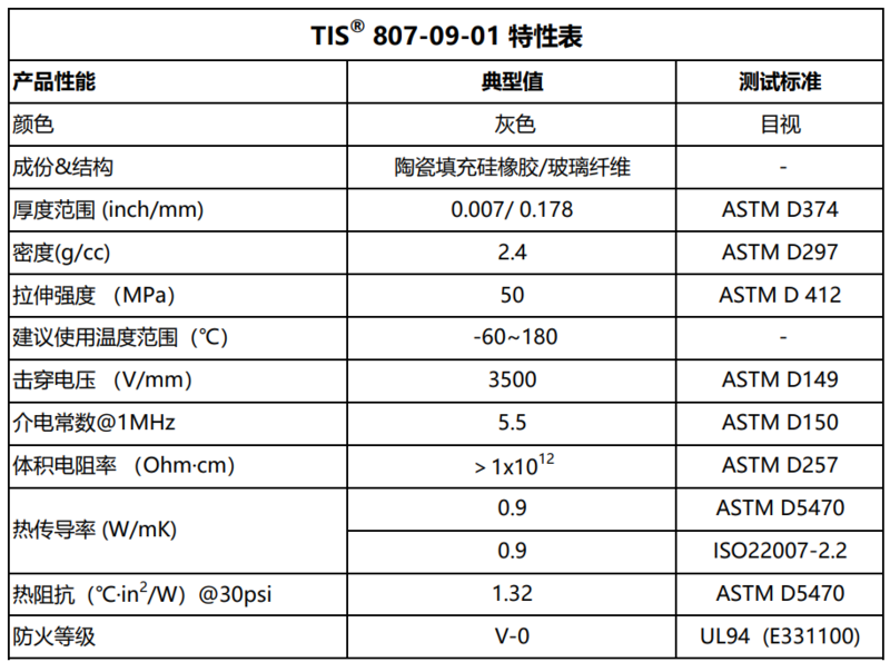TIS800(807)-09-01圖表.png