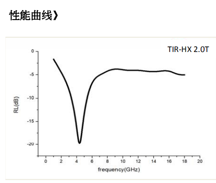 曲線圖HX.png