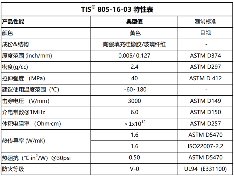 TIS800(805)-16-03圖表.png
