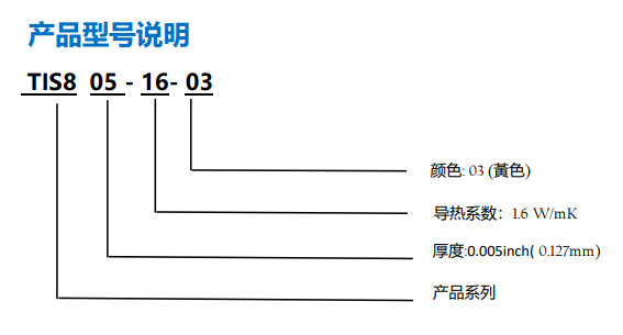 TIS800(805)-16-03圖表1.png