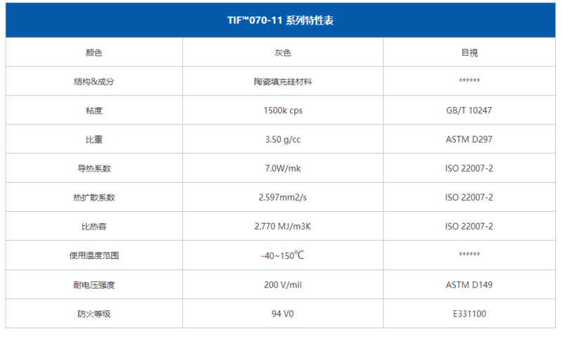 TIF070-11特性表.png
