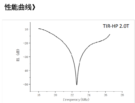 曲線圖HP.png