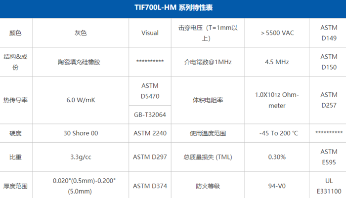 低揮發(fā)導(dǎo)熱片參數(shù)表