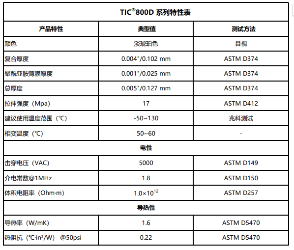 TIC800D特性表修改6.23.png
