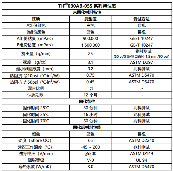 TIF030AB-05S特性表修改后.png