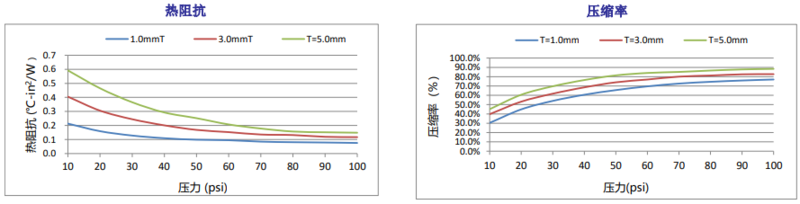 TIF700NUS圖表.png