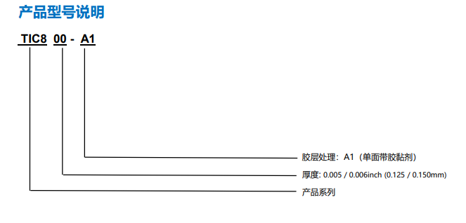 TIC800K-A1圖表.png