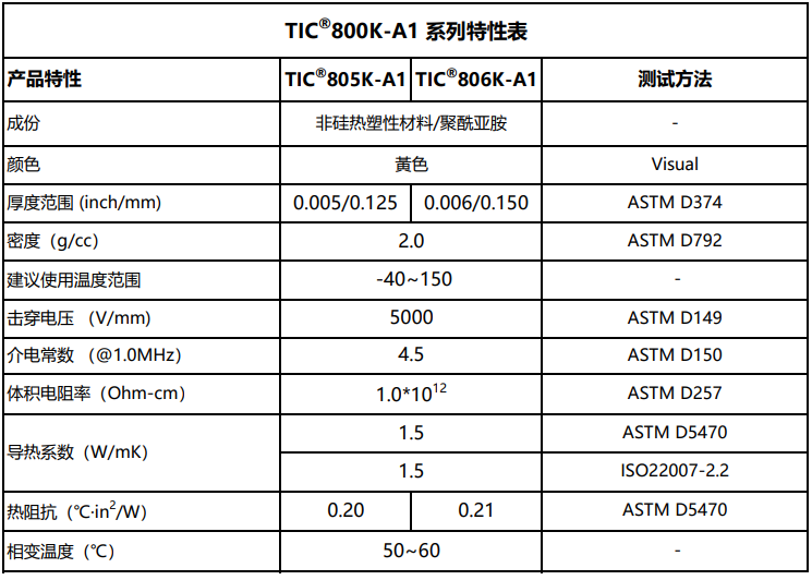 TIC800K(805.806)-A1特性表.png