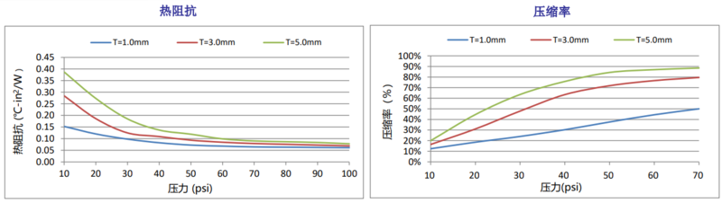 TIF800QE圖表.png