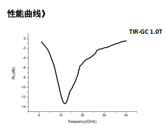 曲線圖1-1.png