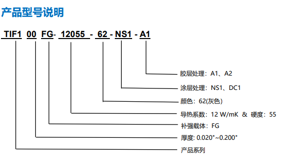 TIF100 12055-62圖表1.png
