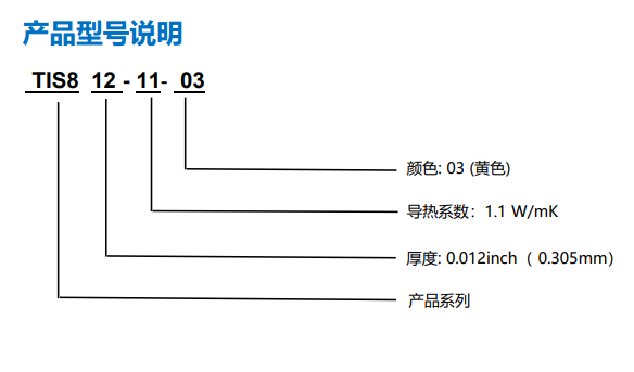 TIS800(812)-11-03圖表1.png