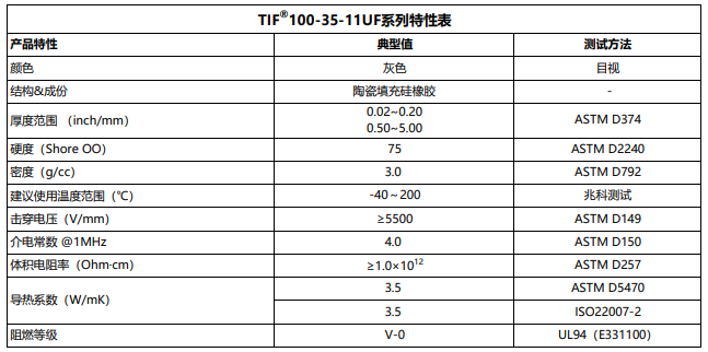 TIF100-35-11UF特性表.png