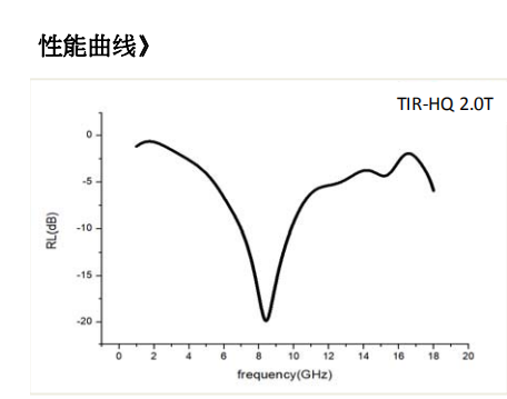 曲線圖HQ.png