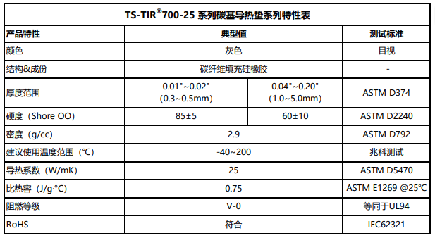 修TIR700-25特性表修改后的.png