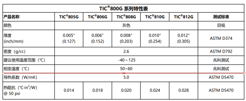 TIC800G相變特性表修改后.png