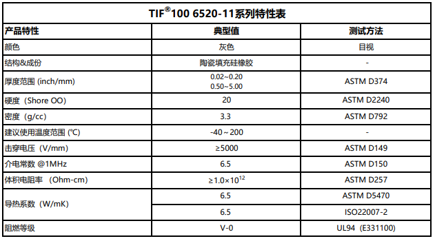TIF100 6520-11特性表.png