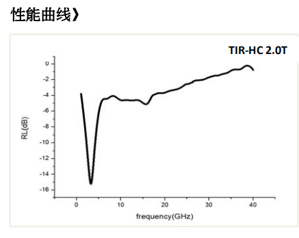 曲線圖HC.png