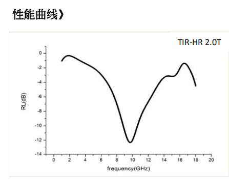 曲線圖HR.png