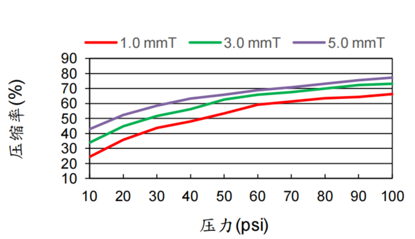 壓縮表_副本.png