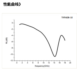 曲線圖.png