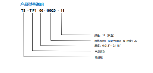 TIF100 10020-11圖表.png