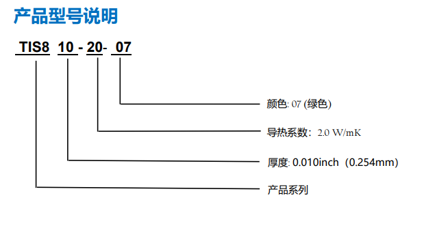 TIS800(810)-20-07圖表.png