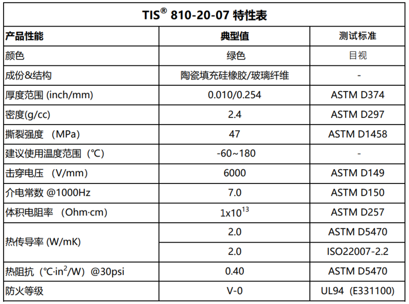 TIS800(810)-20-07特性表.png