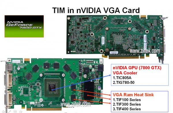 TIM in Nvidia & ATI VGA Card显示卡的应用